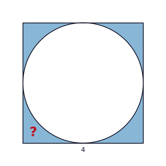 A circle is inscribed in a square of side 4 cm. Find the shaded area (inside the square, outside the circle).