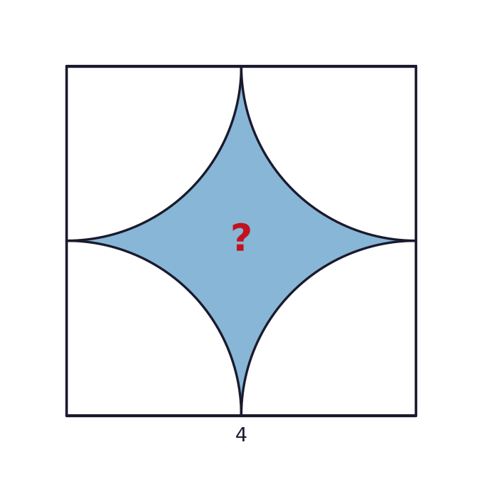 In a square of side 4 cm, a quarter circle of radius 2 cm is drawn at each corner. Find the shaded area in the middle.