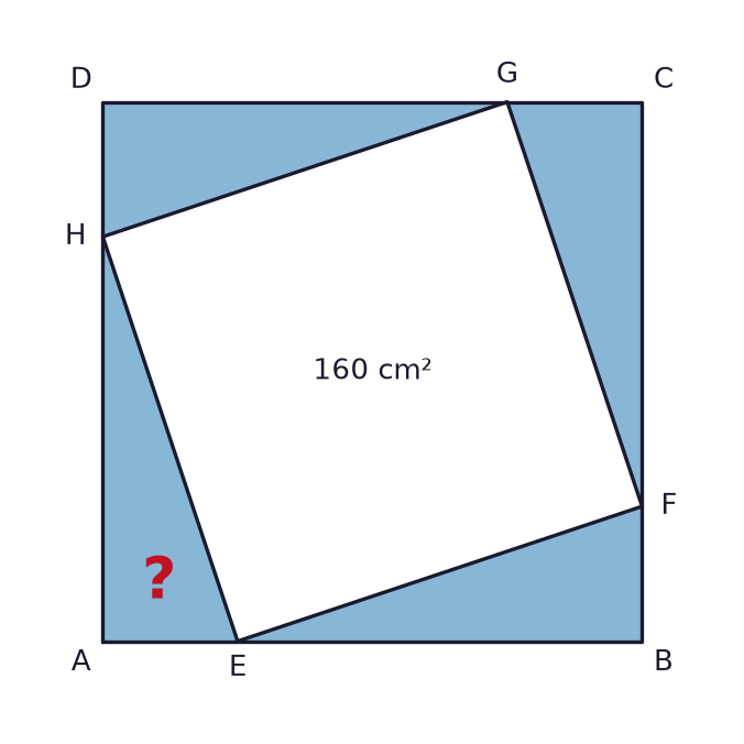 ABCD is a square. Points E, F, G and H lie on AB, BC, CD and DA, respectively, with AE:EB = BF:FC = CG:GD = DH:HA = 1:3. The inner square EFGH has area 160 cm². Find the total shaded area of the four corners.