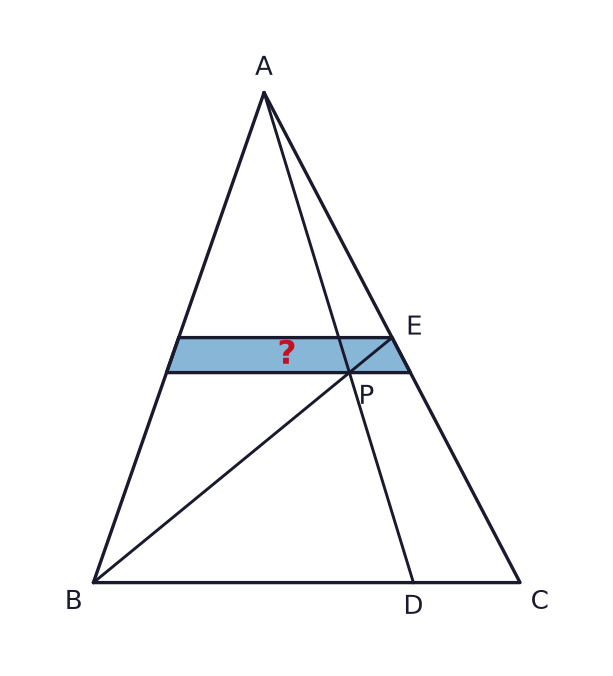 Triangle ABC has area 588 cm². D lies on BC with BD:DC = 3:1, E is the midpoint of AC, and AD meets BE at P. Two segments parallel to BC run across the triangle, one through E and one through P. Find the shaded area of the strip between them.