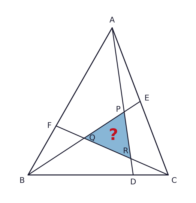 D, E and F lie on BC, CA and AB of triangle ABC, respectively. BD:DC = 3:1, CE:EA = 1:1 and AF:FB = 2:1. P is the intersection of AD and BE, Q of BE and CF, and R of CF and AD. Triangle ABP has area 216 cm². Find the shaded area of PQR.