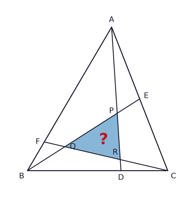 D, E and F lie on BC, CA and AB of triangle ABC, respectively. CE:EA = 1:1 and AF:FB = 4:1; the division BD:DC is unknown. P is the intersection of AD and BE, Q of BE and CF, and R of CF and AD. ABC has area 780 cm² and ABP has area 312 cm². Find the shaded area of PQR.