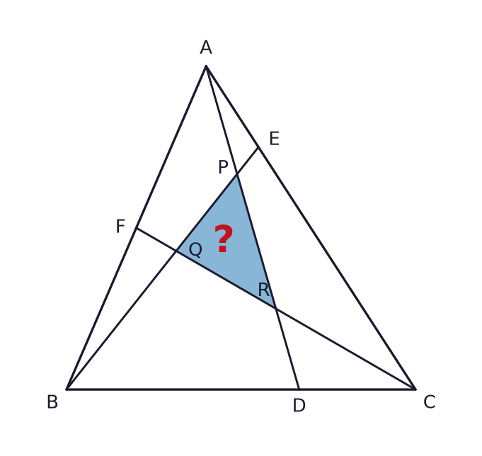 D, E and F lie on BC, CA and AB of triangle ABC, respectively. BD:DC = 2:1 and CE:EA = 3:1; the division AF:FB is unknown. P is the intersection of AD and BE, Q of BE and CF, and R of CF and AD. ABP has area 112 cm² and CAR has area 126 cm². The total area of ABC is unknown. Find the shaded area of PQR.