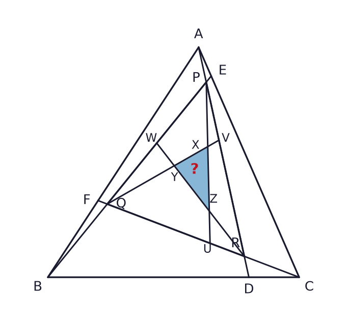 D, E and F lie on BC, CA and AB of triangle ABC, respectively. BD:DC = 4:1, CE:EA = 7:1 and AF:FB = 2:1. P is the intersection of AD and BE, Q of BE and CF, and R of CF and AD. Inside PQR, U lies on QR, V on RP and W on PQ, with QU:UR = 3:1, RV:VP = 2:1 and PW:WQ = 1:1. X is the intersection of PU and QV, Y of QV and RW, and Z of RW and PU. ABC has area 264 cm². Find the shaded area of XYZ.
