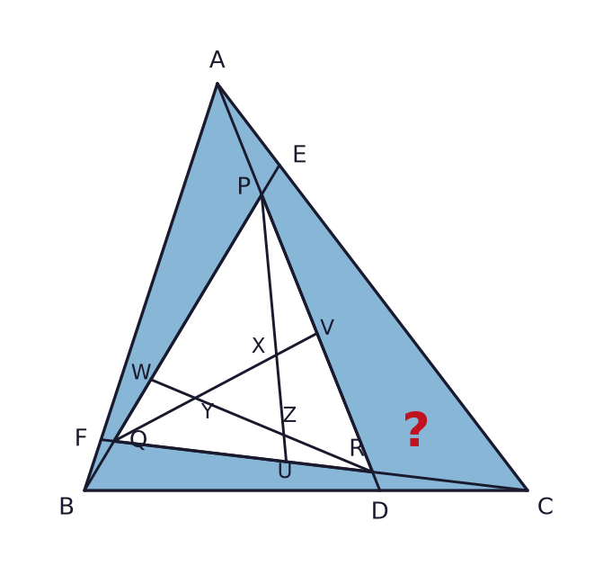 D, E and F lie on BC, CA and AB of triangle ABC, respectively. BD:DC = 2:1, CE:EA = 4:1 and AF:FB = 7:1. P is the intersection of AD and BE, Q of BE and CF, and R of CF and AD. Inside PQR, U lies on QR, V on RP and W on PQ, with QU:UR = 2:1, RV:VP = 1:1 and PW:WQ = 3:1. X is the intersection of PU and QV, Y of QV and RW, and Z of RW and PU. XYZ has area 10 cm². Find the total shaded area inside ABC but outside PQR.