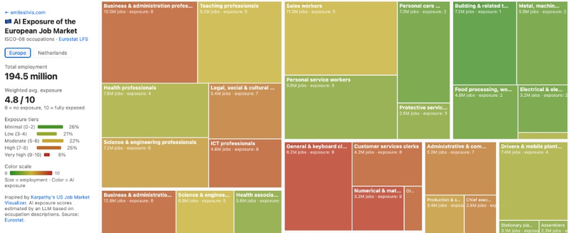 Job market treemap
