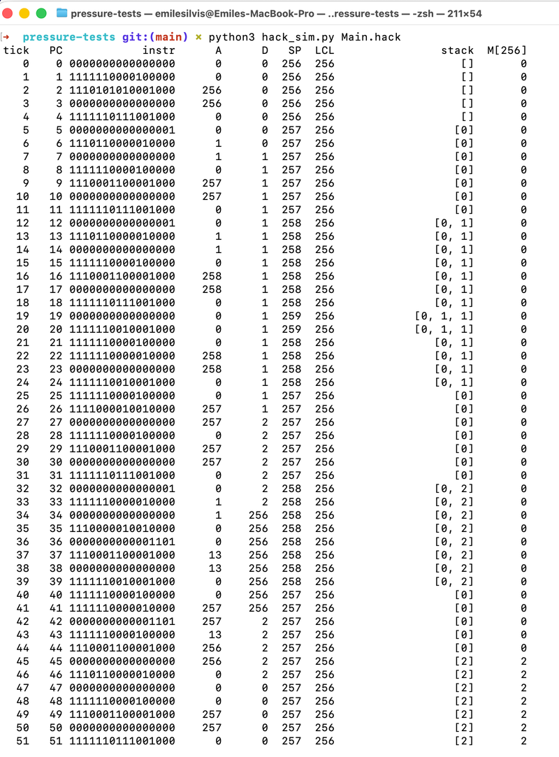 The raw simulator output, one row per tick: the instruction being executed, the A and D registers, the stack, and RAM[256], where the 2 eventually lands