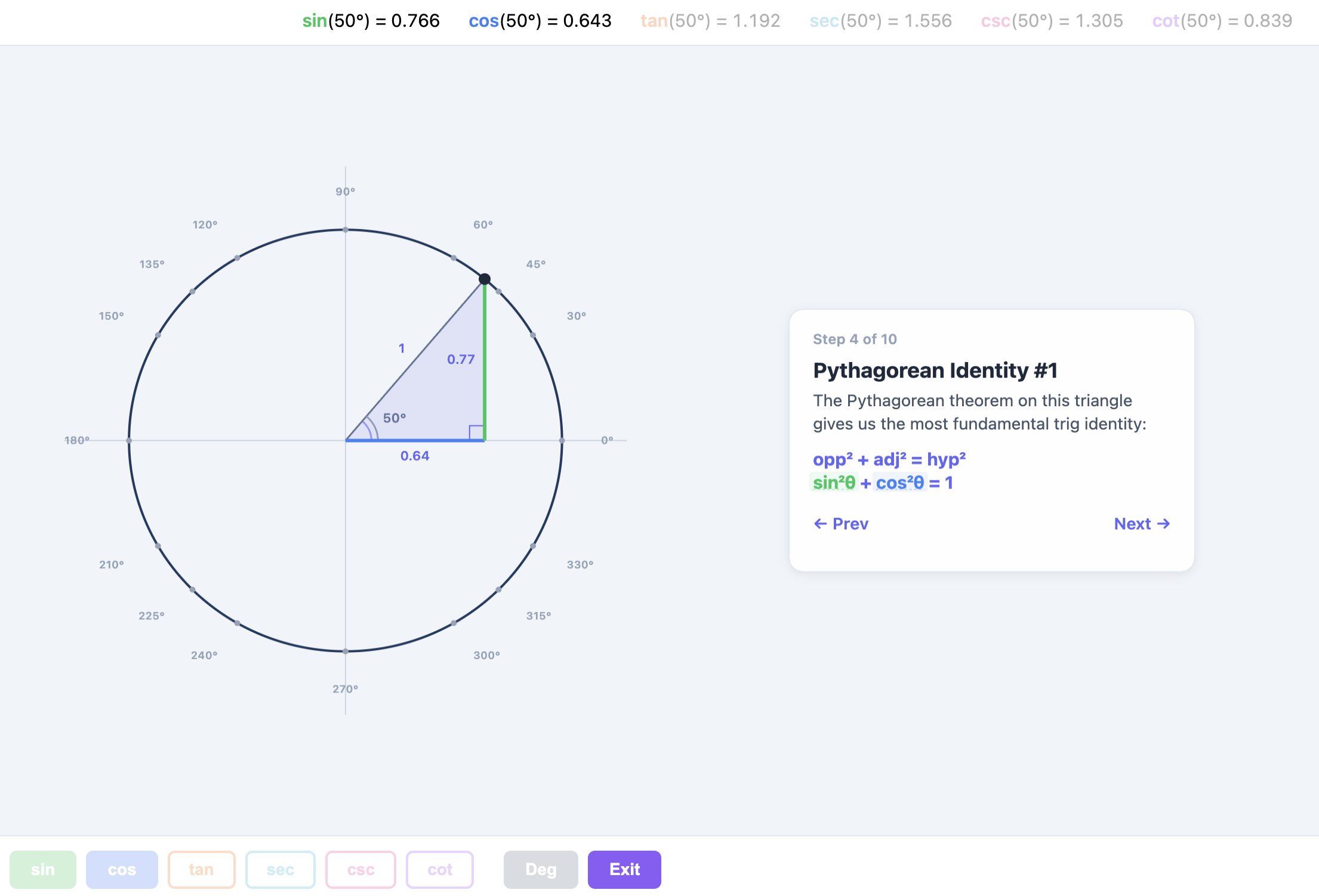 Interactive unit circle