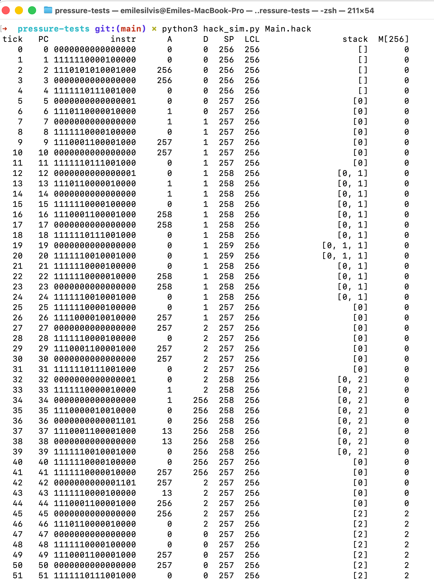 The raw simulator output, one row per tick: the instruction being executed, the A and D registers, the stack, and RAM[256], where the 2 eventually lands